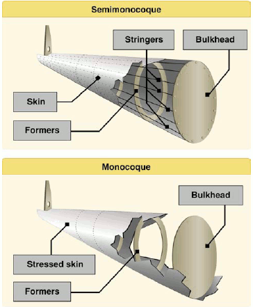 Semi-monocoque structure diagram